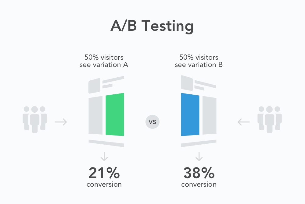 A/B Testing 2 v5 1