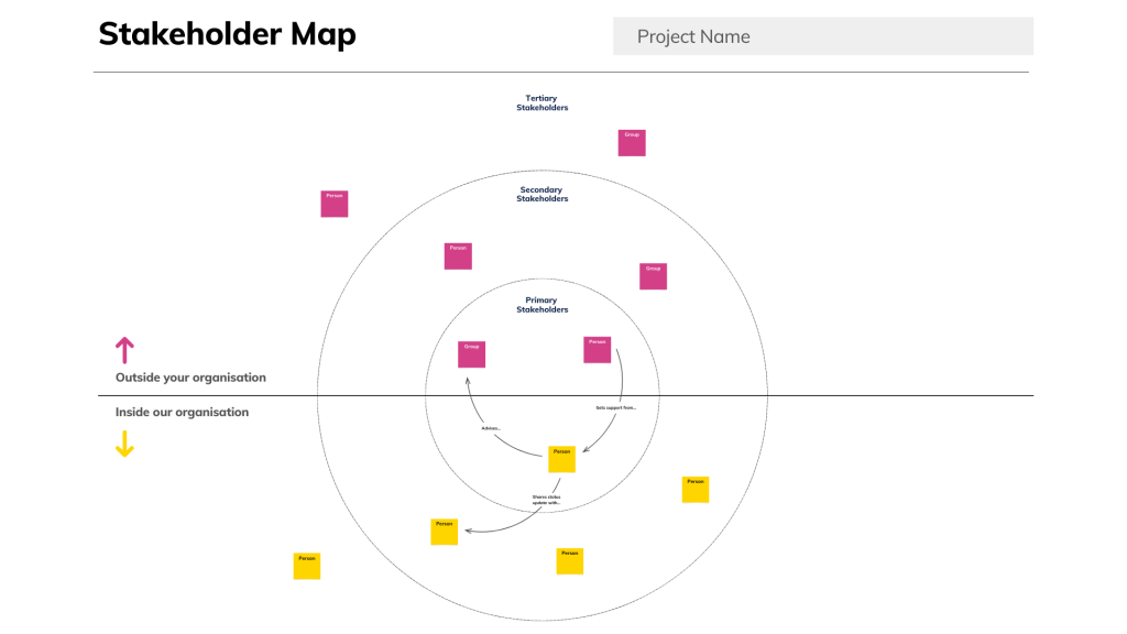 Stakeholder Map 1 Stakeholder Map